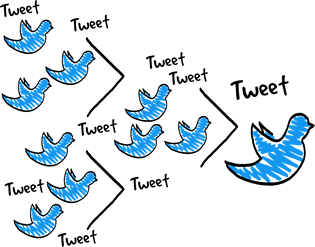 Twitter Tweets
