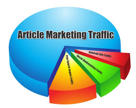 article marketing strategies