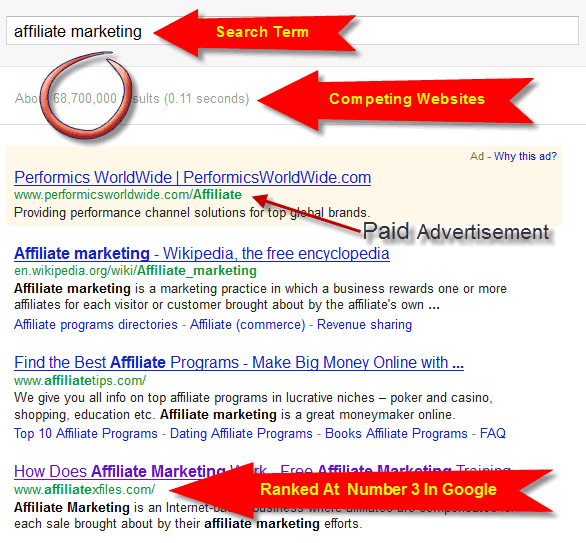 How To Get Backlinks and Better Rankings